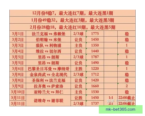 世界杯竞猜赔率变化分析及其对比赛走势的影响解读